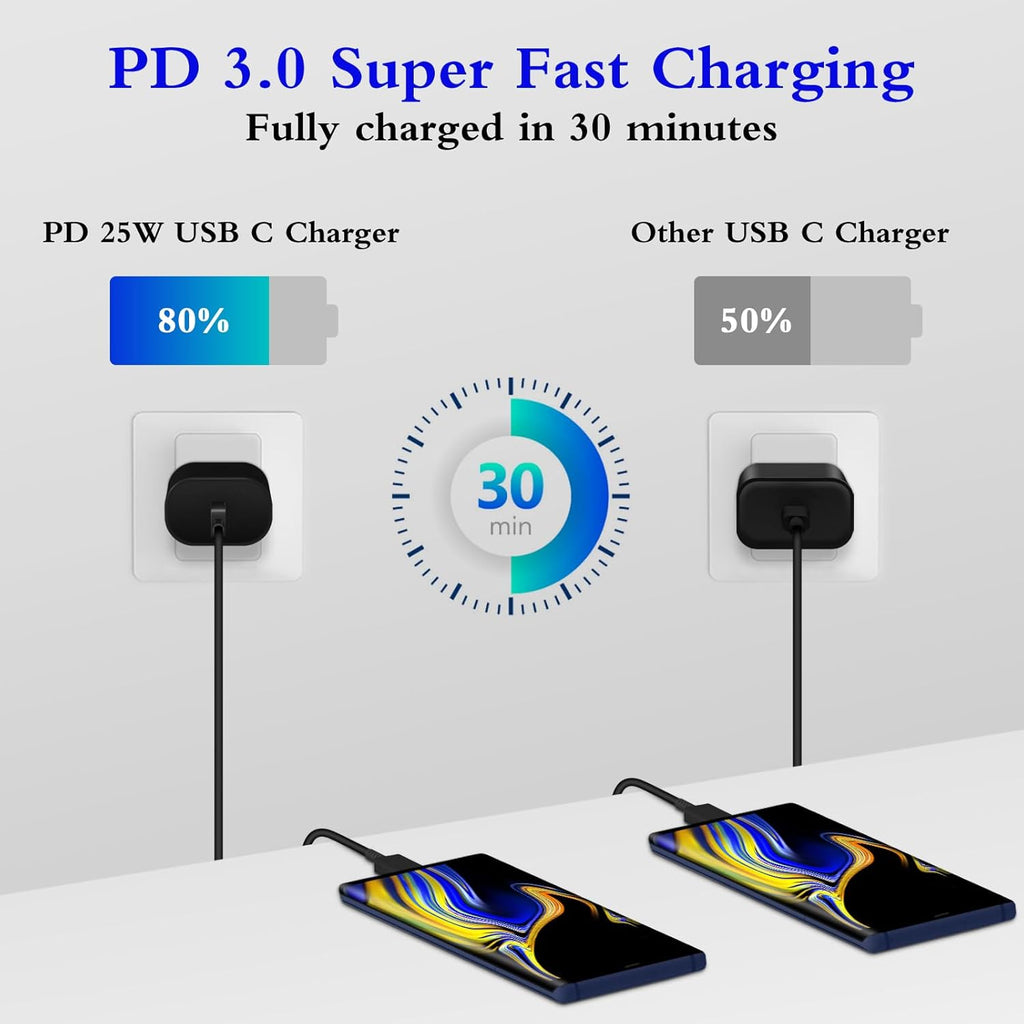 Entronix Wall Charger Combo - 2-Pack USB-C Charging Adapter for iPhone, Galaxy, More