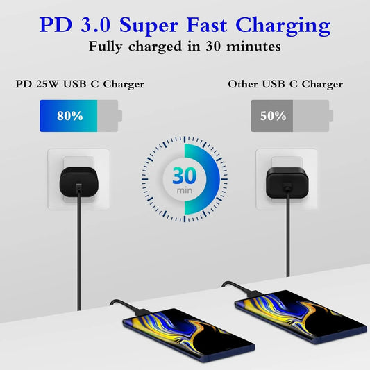 Entronix Wall Charger Combo - 2-Pack USB-C Charging Adapter for iPhone, Galaxy, More - Entronix