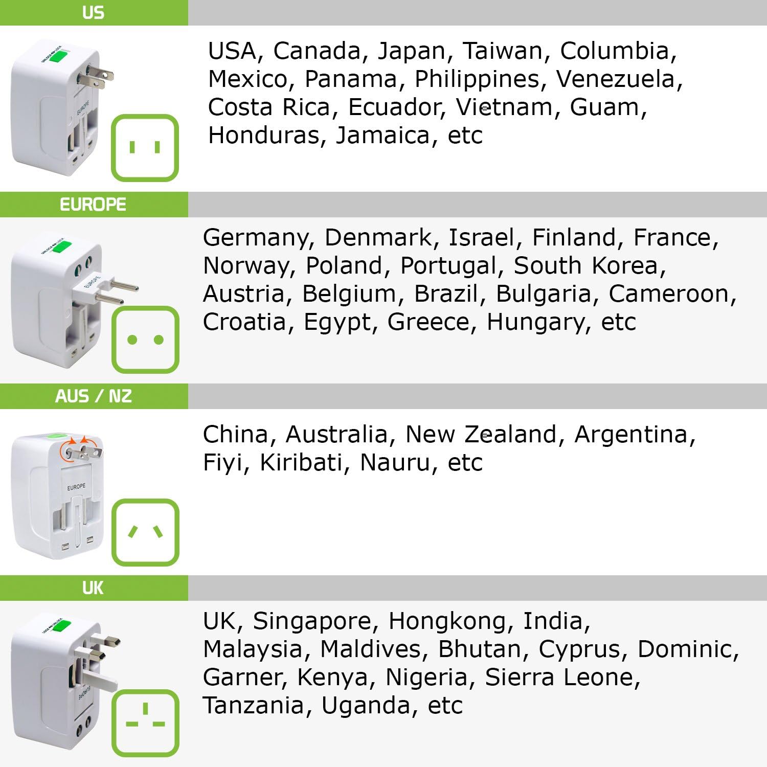 Entronix International Plug Adapter - 2-Pack Converter for EU, UK, AU, Asia to US Outlets