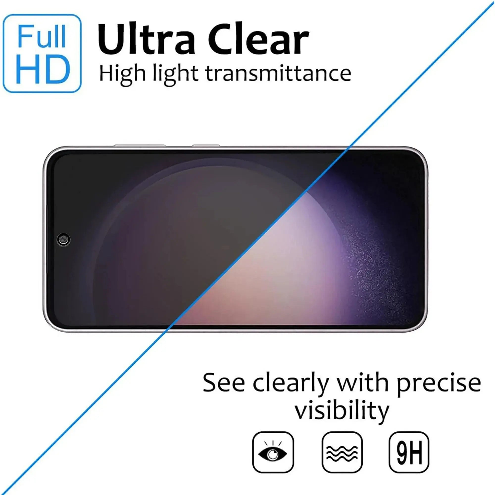 Entronix Samsung Galaxy S25 Privacy Screen Protector & Camera Lens Protector - 6 Piece Combo - Entronix